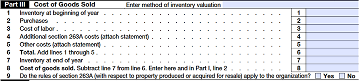  The following information is required to complete and file IRS Form 990-T Schedule A: